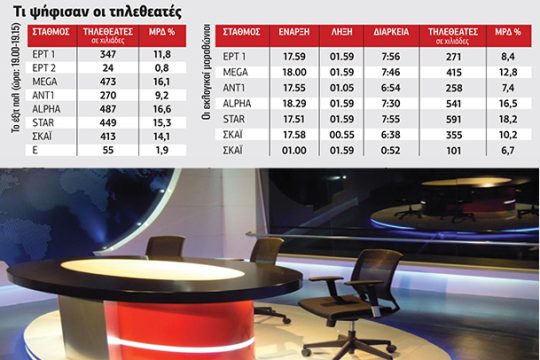 Αλλαγές στον… χάρτη των τηλεοπτικών εκλογών