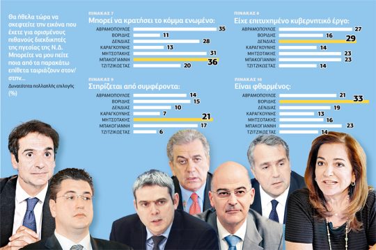 Ο λαός δεν ξεχνά, θέλει νέα Δεξιά