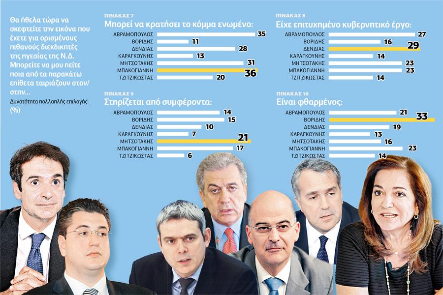 Ο λαός δεν ξεχνά, θέλει νέα Δεξιά