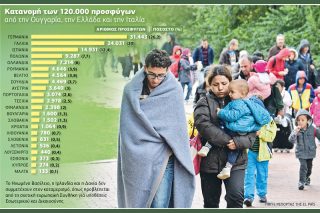 Η Ευρώπη ψάχνει κοινή γραμμή