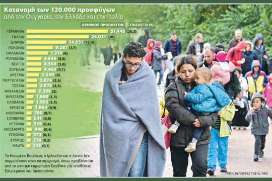 Η Ευρώπη ψάχνει κοινή γραμμή