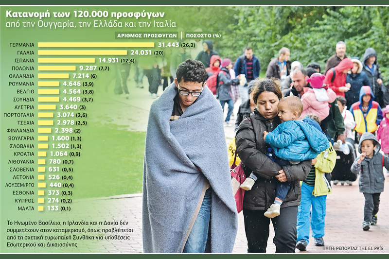 Η Ευρώπη ψάχνει κοινή γραμμή