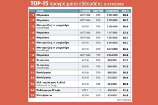 Παιχνίδι για δύο