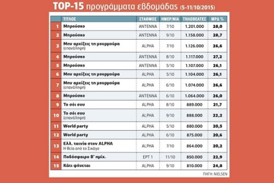 Παιχνίδι για δύο
