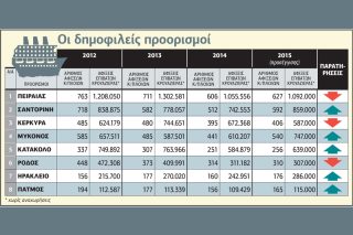 Χρονιά εκπλήξεων για την κρουαζιέρα
