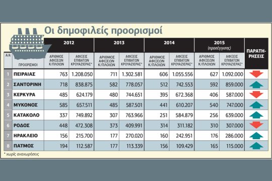 Χρονιά εκπλήξεων για την κρουαζιέρα