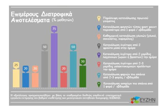 Υποβαθμίζεται συνεχώς η διατροφή των παιδιών