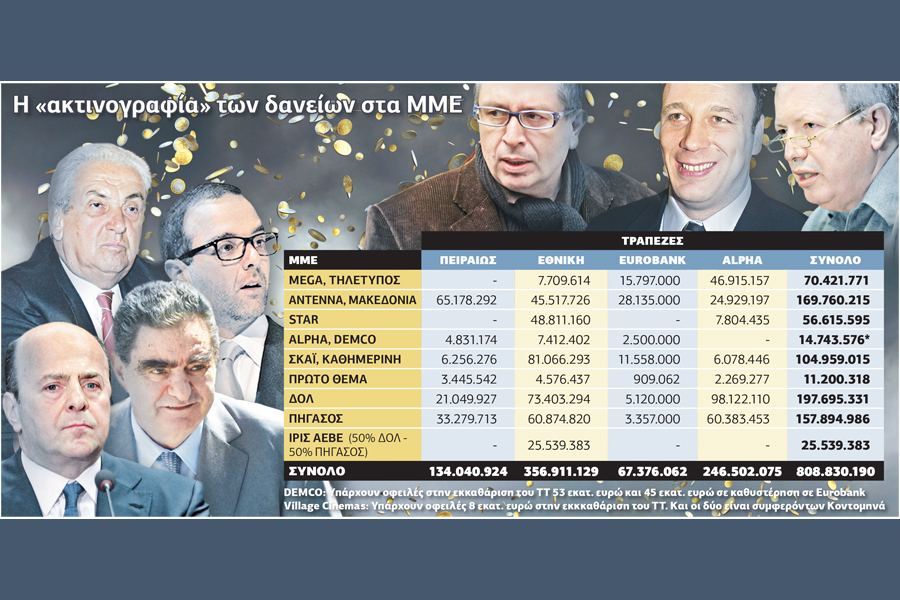 Κινούμενη άμμος τα χρέη των ΜΜΕ