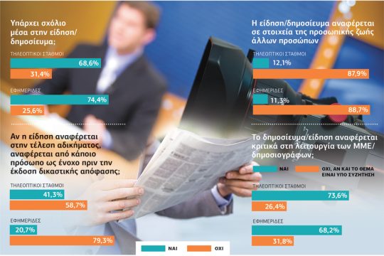 Παρεκκλίνουσα… δεοντολογία