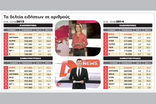 Κόντρες ειδησεογραφικές με αυξομειώσεις τηλεθεατών