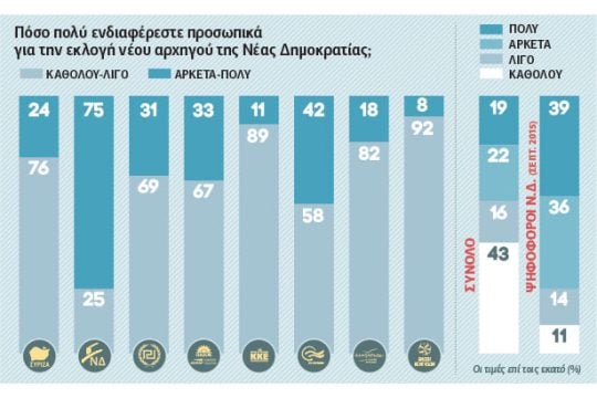 Τα διλήμματα που βγάζουν αρχηγό στη Ν.Δ.