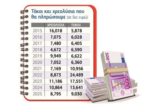 Για να παραμερίσουμε για πάντα το χρέος