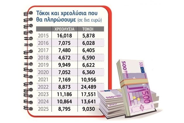 Για να παραμερίσουμε για πάντα το χρέος