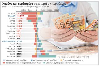Κερδισμένοι και χαμένοι της κρίσης