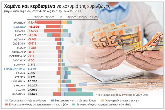 Κερδισμένοι και χαμένοι της κρίσης