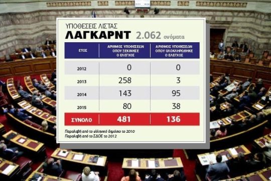 Εγινε της… παραγραφής