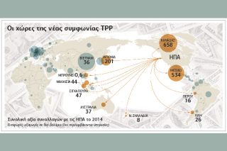 Συμφωνία επιχειρηματικών λόμπι