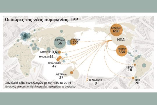 Συμφωνία επιχειρηματικών λόμπι
