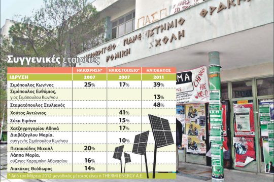 Τι (δεν) ερευνά η Δικαιοσύνη στο Δημοκρίτειο Πανεπιστήμιο