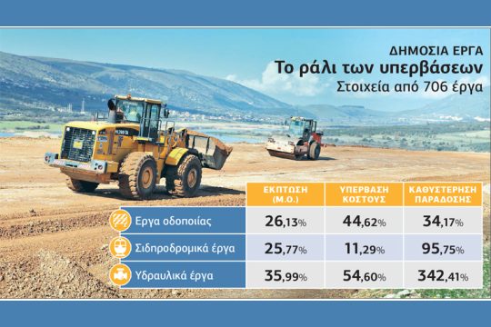 Από τη Σκύλλα στη Χάρυβδη