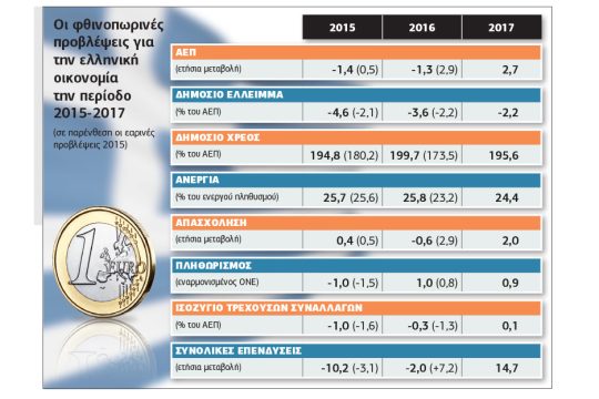Στην πρέσα η Ελλάδα μέχρι το… 2017