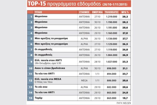 «Παιχνίδι» για δύο
