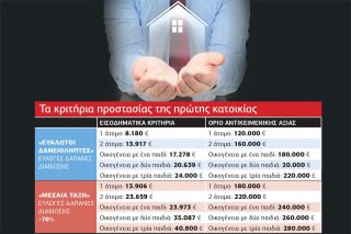 Οι γκρίζες ζώνες των πλειστηριασμών