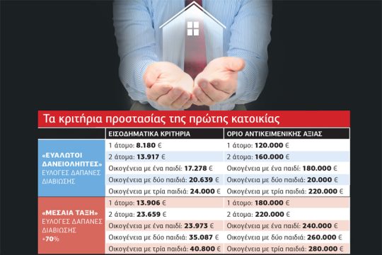 Οι γκρίζες ζώνες των πλειστηριασμών