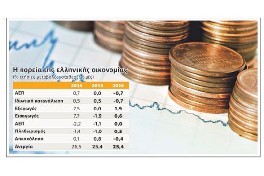 Αποκαλύπτει ότι το 2016 θα είναι δυσκολότερο…