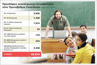 Λεφτά για προσλήψεις γιοκ, τώρα μετακινήσεις με το ζόρι