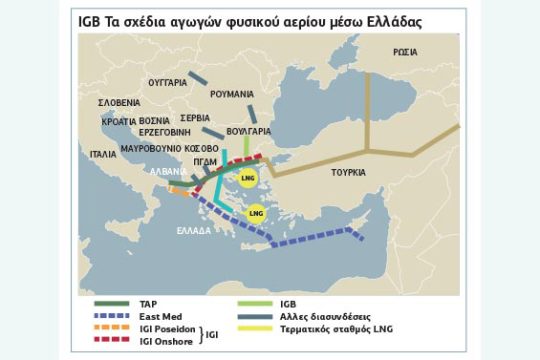 Συμφωνία για τον IGB