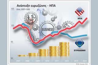 «Τζούφιο» το σχέδιο Γιούνκερ