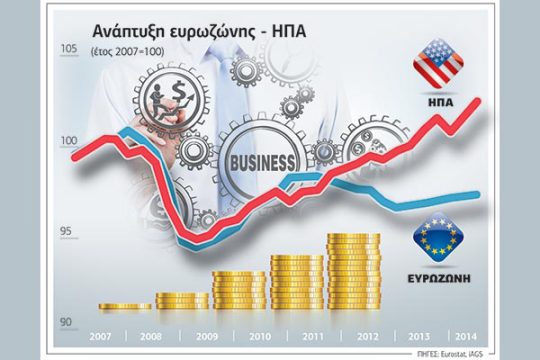 «Τζούφιο» το σχέδιο Γιούνκερ