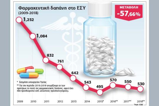 Ιατροφαρμακευτική περίθαλψη