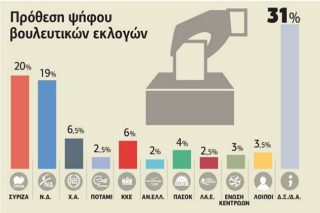 Έρευνα ProRata: Σύμφωνο πολιτικής συμβίωσης