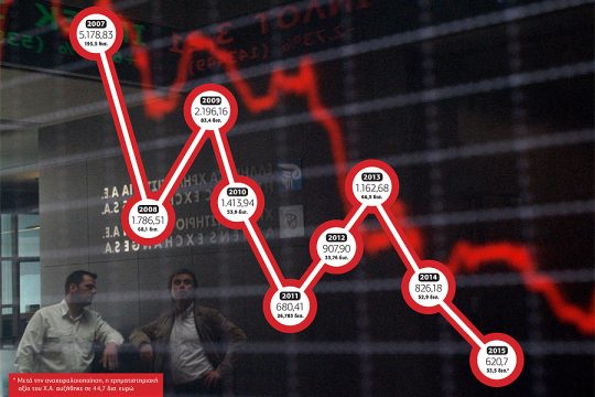 Οι επενδυτές «τα είδαν όλα»