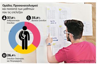 Η «πρώτη» των νέων πανελλαδικών