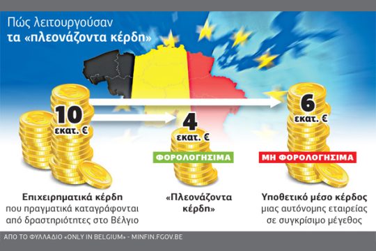 «Μόνο στο Βέλγιο» τέτοιες όφσορ