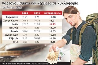 Ευλογία ή εφιάλτης το πλαστικό χρήμα;