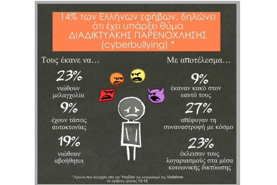 Vodafone bsafeonline