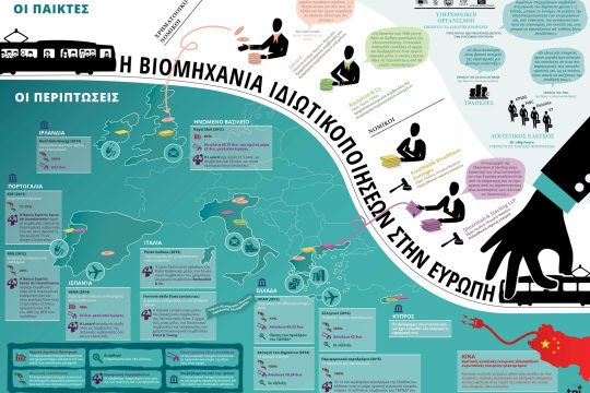Ιδιωτικοποιώντας τις ιδιωτικοποιήσεις
