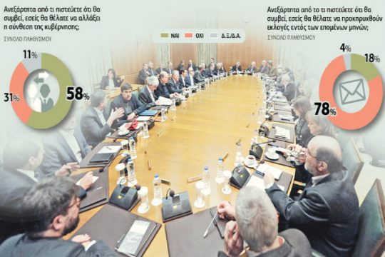 Έρευνα της ProRata για την «Εφ.Συν.»: Οικουμενική, όχι πρόωρες