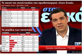 Ο πρωθυπουργός, η γάτα Ιμαλαΐων και οι καθηλωμένοι στις οθόνες τους