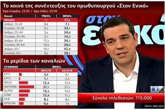 Ο πρωθυπουργός, η γάτα Ιμαλαΐων και οι καθηλωμένοι στις οθόνες τους