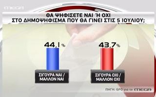Σπρώξε έναν παππού ακόμα, Mega. Μπορείς…