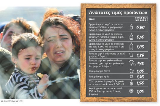 Πλαφόν στην κερδοσκοπία
