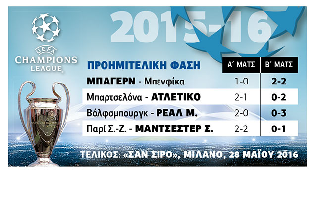 Στους «4» με 2-2 ΣΤΗ ΛΙΣΑΒΟΝΑ