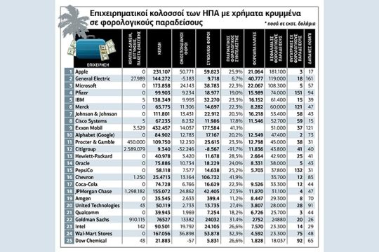 Οι πειρατές της… Αμερικής