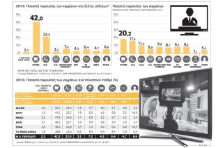 Τηλεοπτικές ισορροπίες και στο βάθος… ΣΥΡΙΖΑ