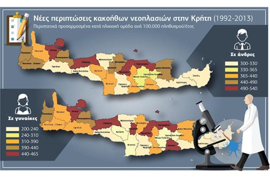 Ακόμα αντέχει, αλλά…